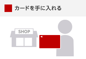 1:カードを手に入れる